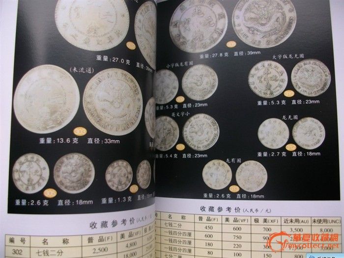 中国银币大全图书,(第3页)_大山谷图库